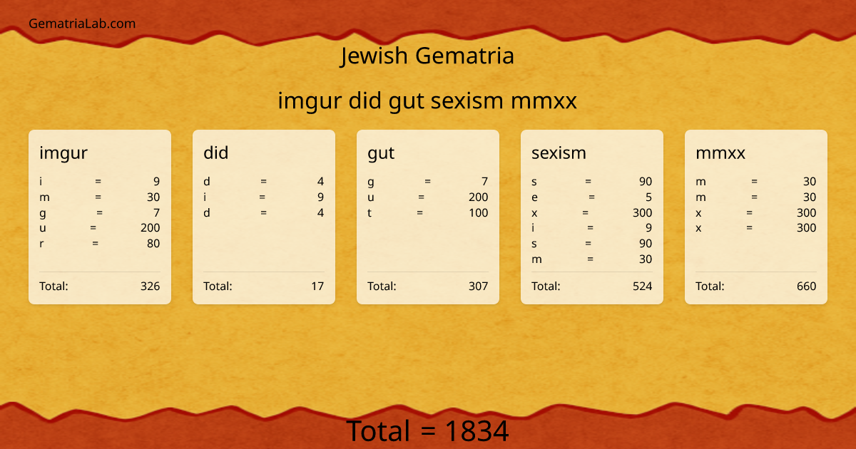 imgur did gut sexism mmxx in jewish Gematria